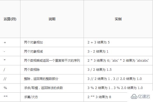 python中%运算符的作用是什么