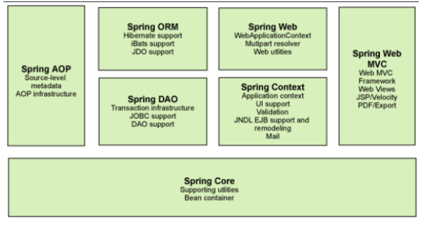 Spring概述和快速构建的实现方法