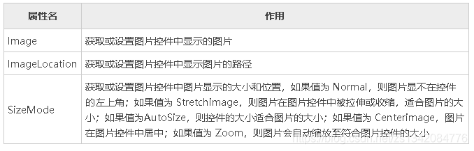 C#中PictureBox图片控件如何实现图片交换