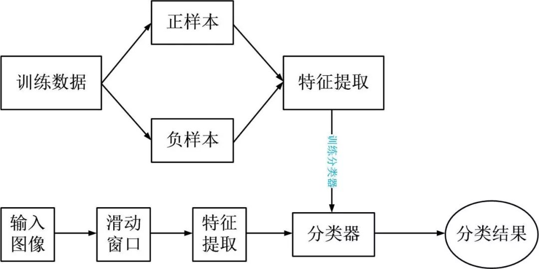 Python中怎么利用OpenCV实现猫脸检测