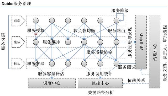 Java Dubbo框架知识点总结