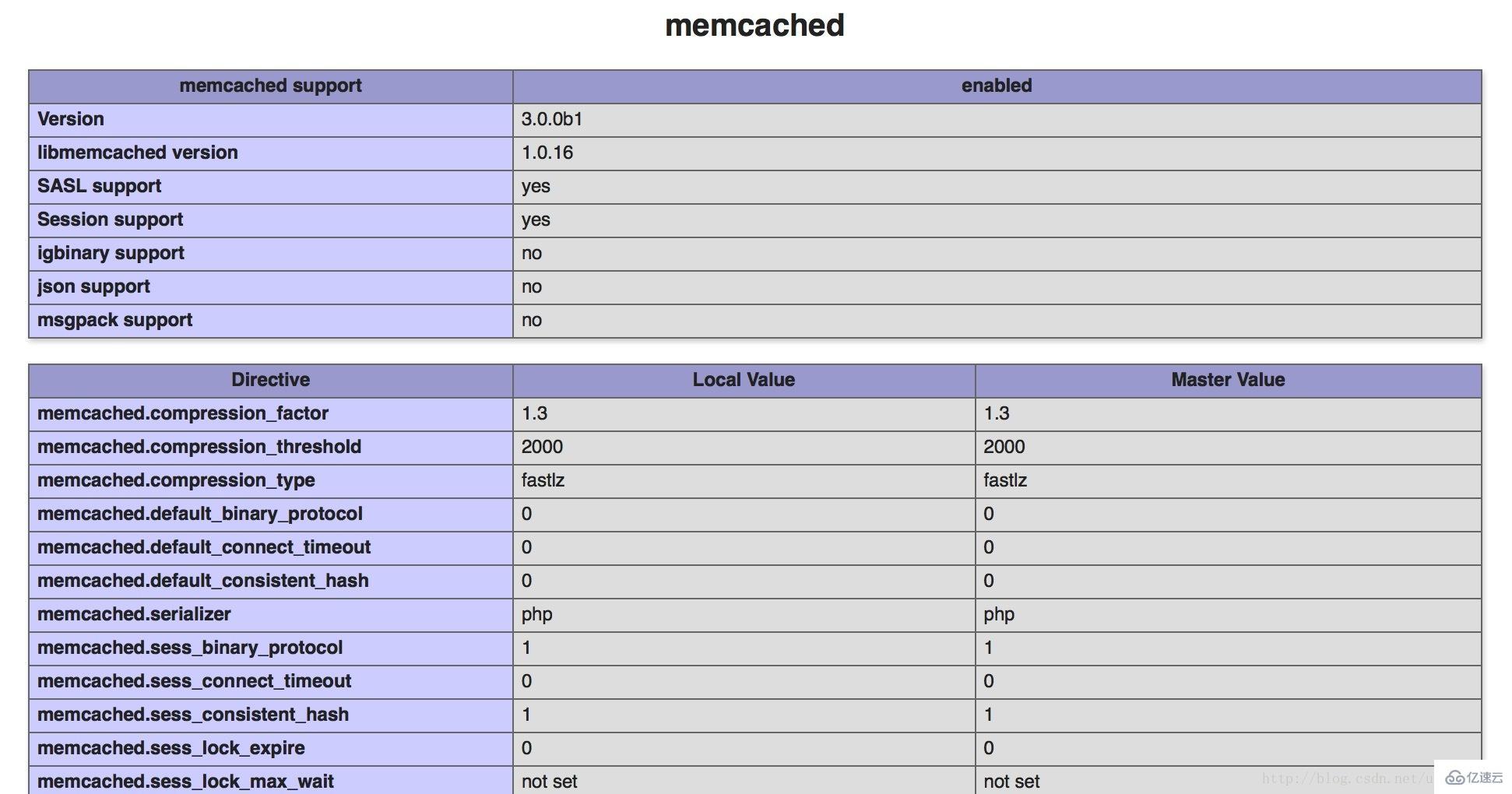 PHP7下安装memcache和memcached扩展的方法