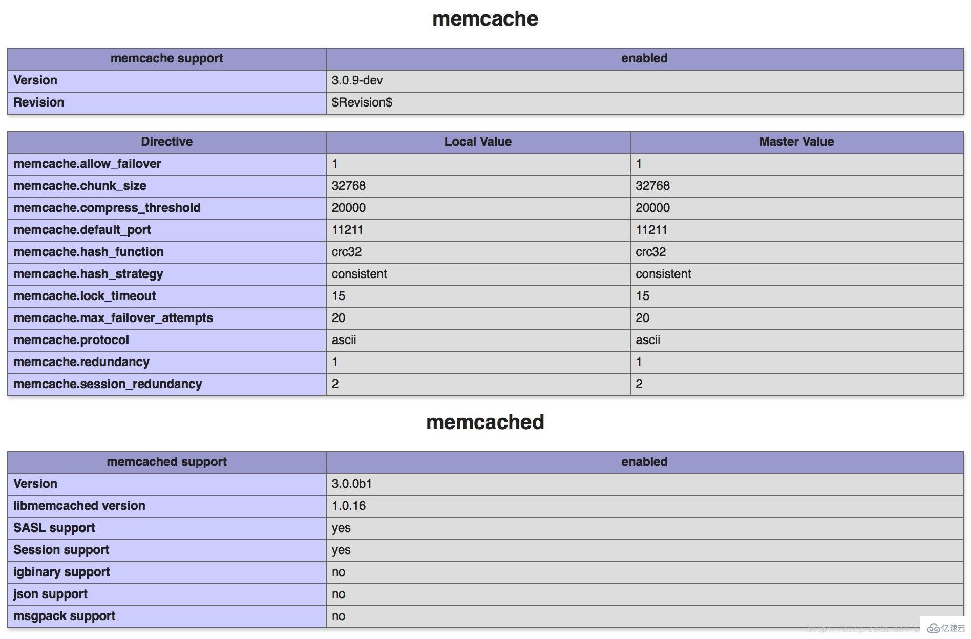 PHP7下安裝memcache和memcached擴(kuò)展的方法