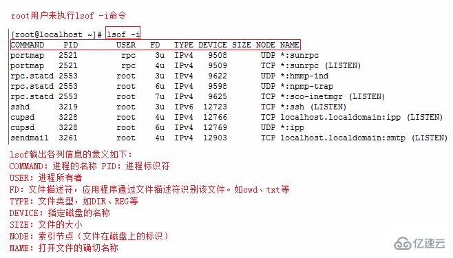 Linux中怎么查看端口占用情况