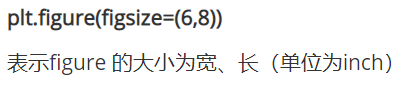 python中如何设置subplot大小