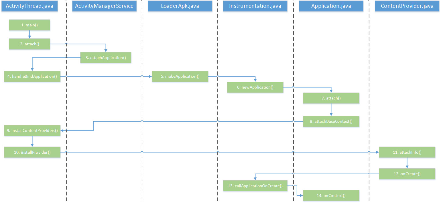 如何实现CmProcess跨进程通信