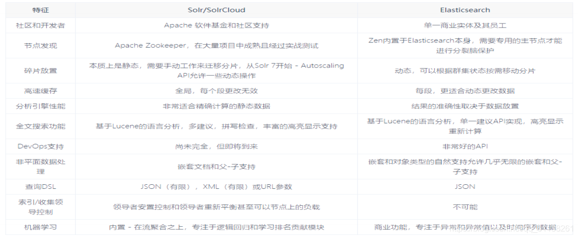 Java elasticsearch的安装和部署教程