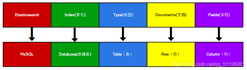 Java elasticsearch的安装和部署教程