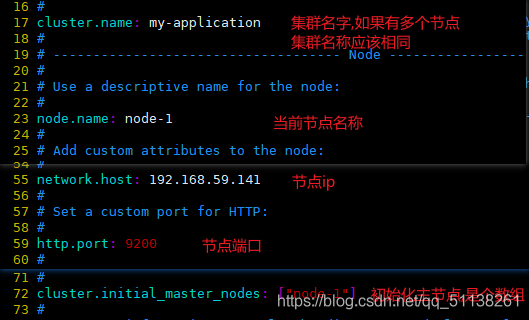 Java elasticsearch的安装和部署教程