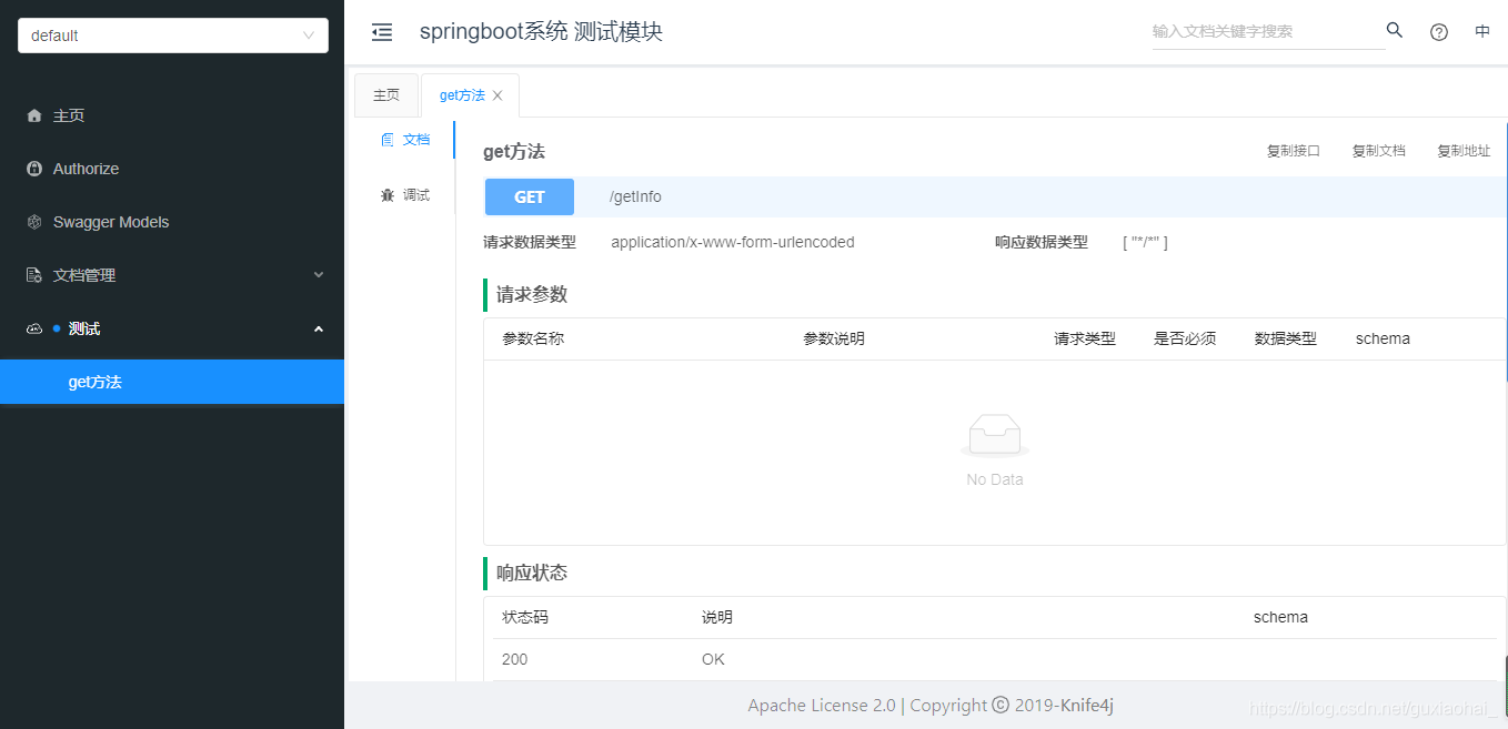 Java如何集成swagger文档组件