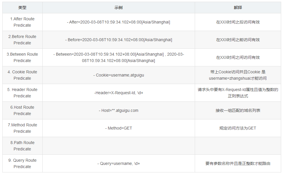 SpringCloud新一代网关Gateway的详细介绍