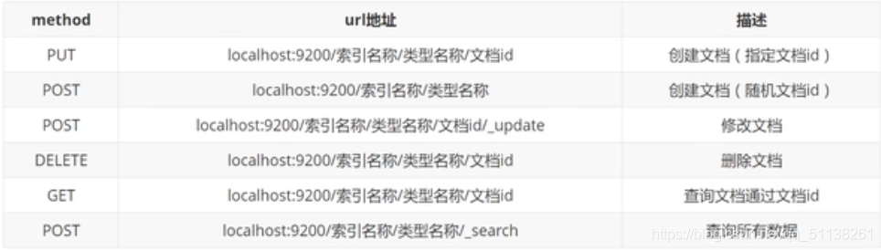 elasticSearch-api的具體操作流程是什么