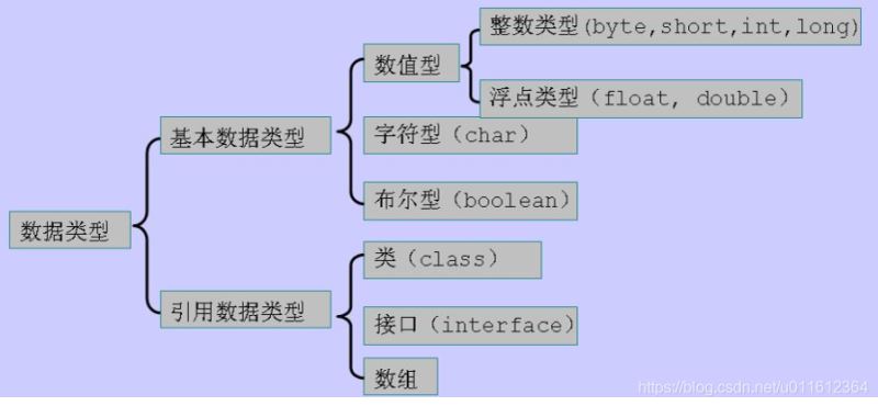 java有哪些重要知识点