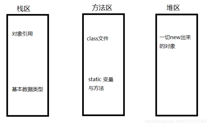 java有哪些重要知识点