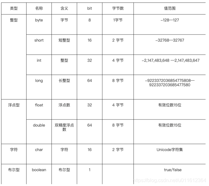 java有哪些重要知识点