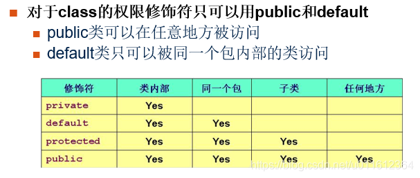 java有哪些重要知识点