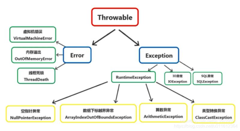 java有哪些重要知识点