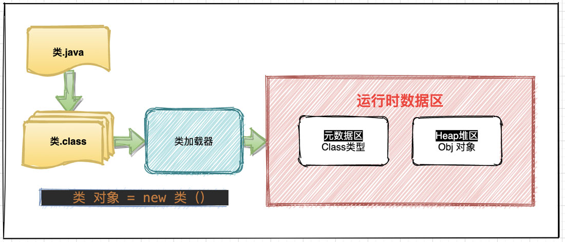 Java中Proxy动态代理机制的示例分析