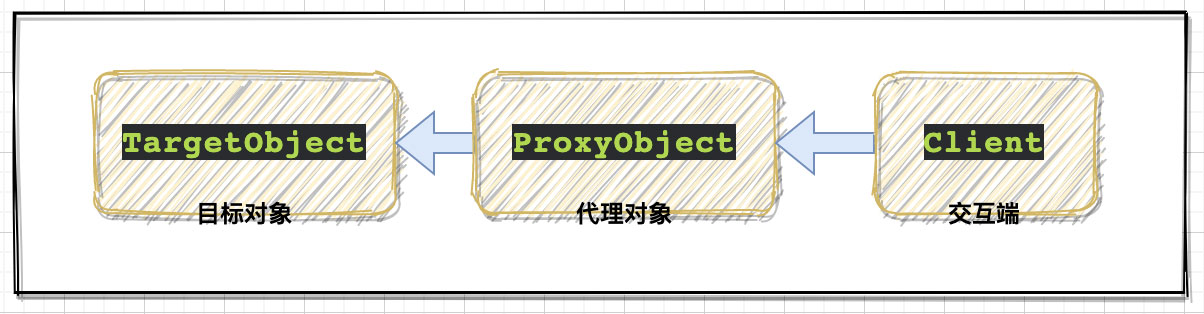 Java中Proxy动态代理机制的示例分析