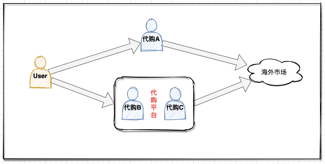 Java中Proxy动态代理机制的示例分析