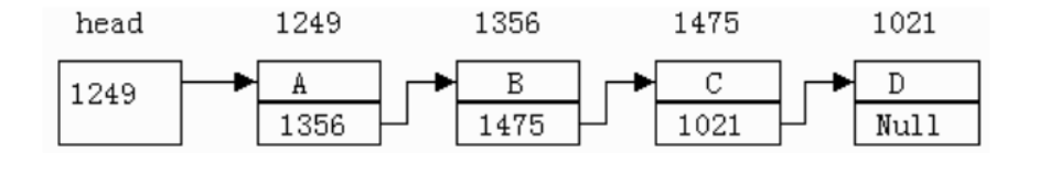 C语言中链表的示例分析