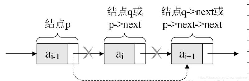 C语言中链表的示例分析