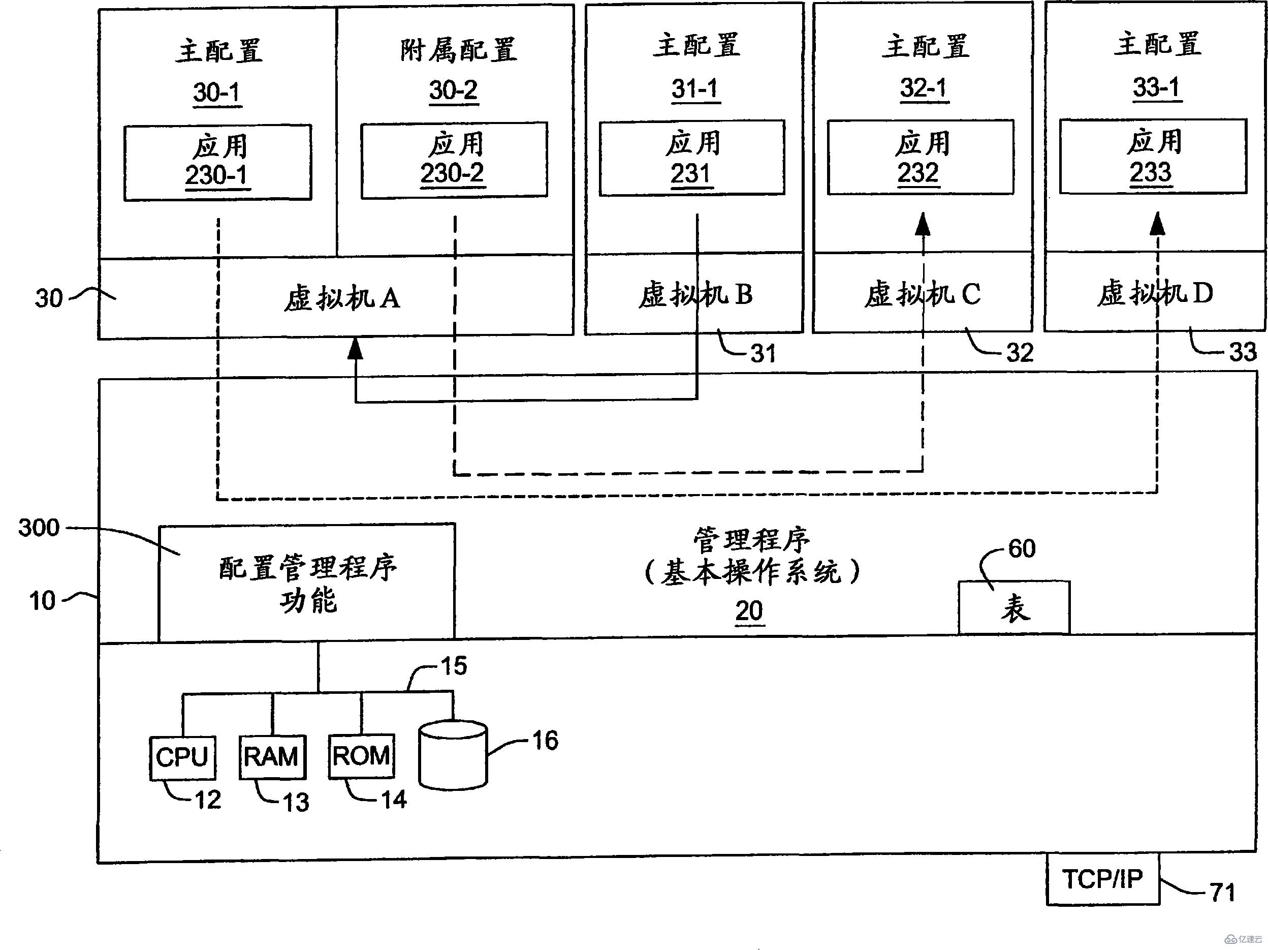 虚拟机对电脑的伤害大吗