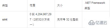 uint属于什么数据类型