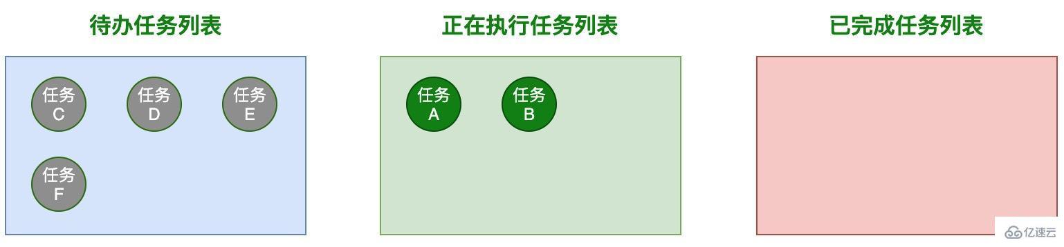 JavaScript中怎么实现并发控制