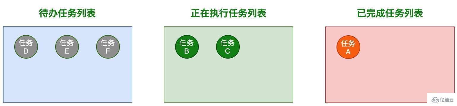 JavaScript中怎么实现并发控制