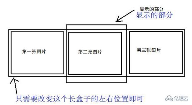 javascript如何实现哪些特效