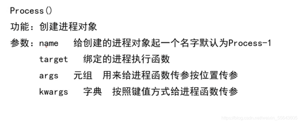 python多进程multiprocessing的原理和应用