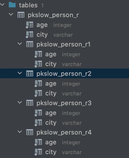 PostgreSQL表分區(qū)的方式有哪些