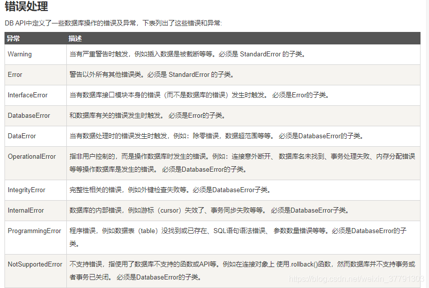 Python连接Postgres/Mysql/Mongo数据库基本操作