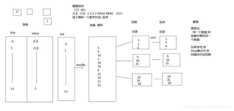 怎么用Java實(shí)現(xiàn)斗地主小游戲