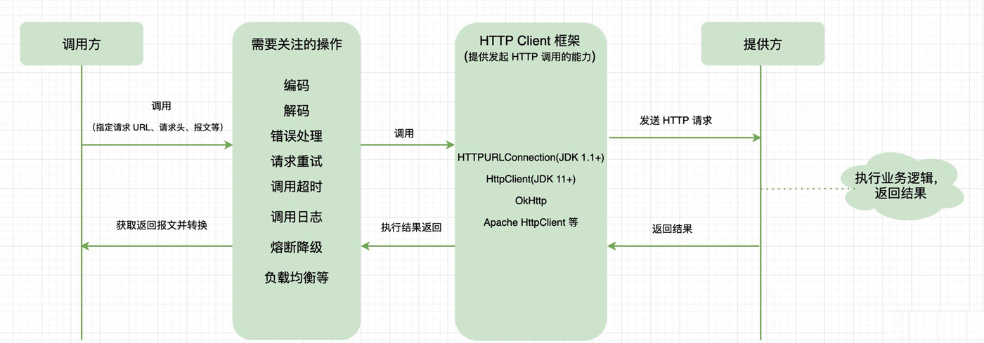 Spring Cloud中Feign的实现原理是什么