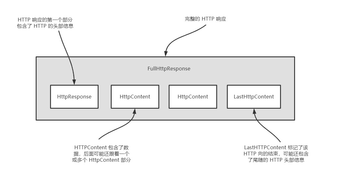 怎么开发基于Netty的HTTP/HTTPS应用程序