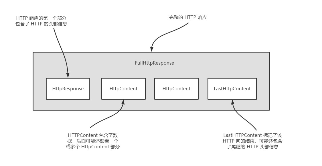 怎么開發(fā)基于Netty的HTTP/HTTPS應用程序