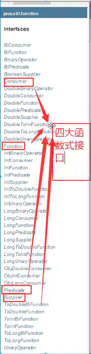 Java常用函數(shù)式接口有哪些