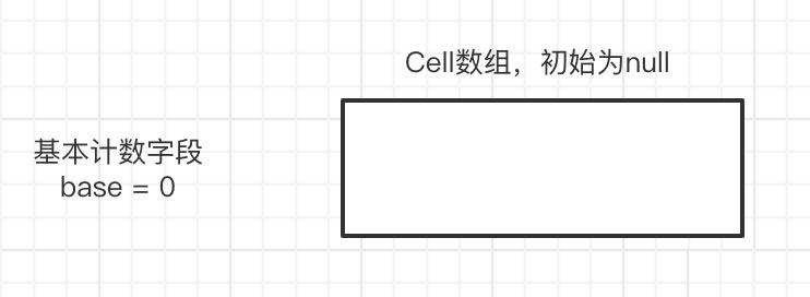 并发编程LongAdder的原理是什么