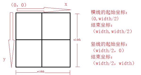 android UI如何绘制加减号按钮