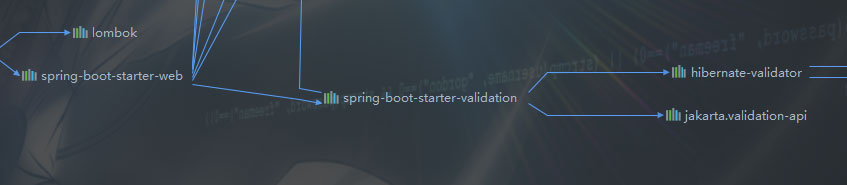 spring自定义校验注解ConstraintValidator的示例分析