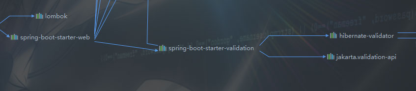 spring自定義校驗注解ConstraintValidator的示例分析