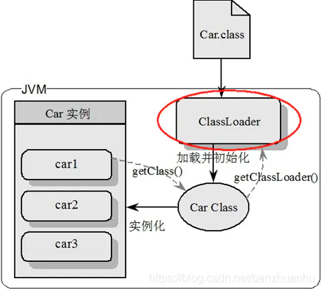 JVM中体系结构的示例分析