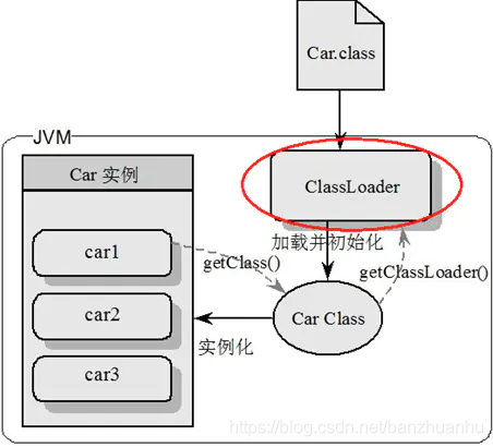 JVM中體系結(jié)構(gòu)的示例分析