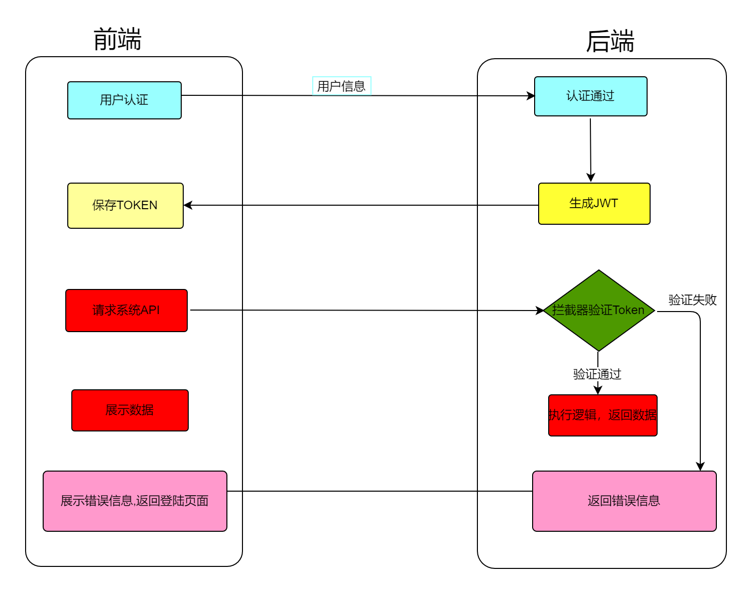 SpringBoot整合JWT的介绍以及用法