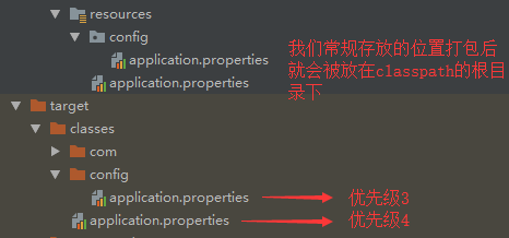 spring boot项目application.properties文件存放的示例分析