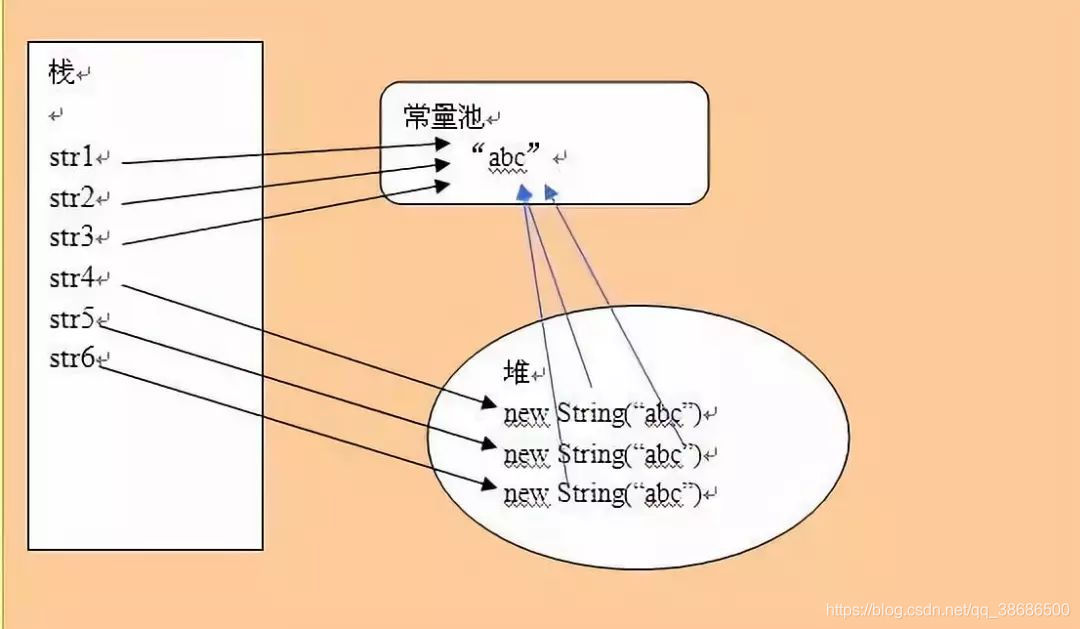 Java数组与堆栈分别是什么