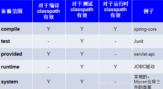 Maven安装与环境变量配置教程