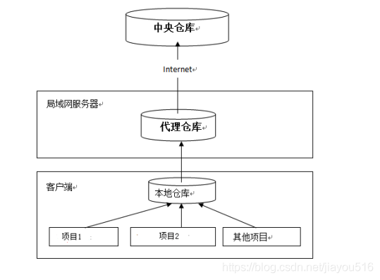 Maven安装与环境变量配置教程